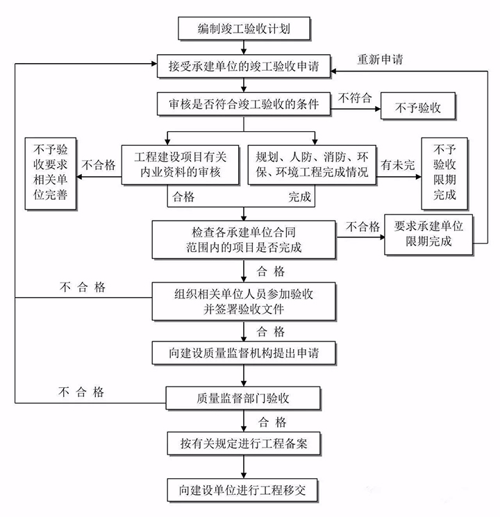 全过程010.jpg