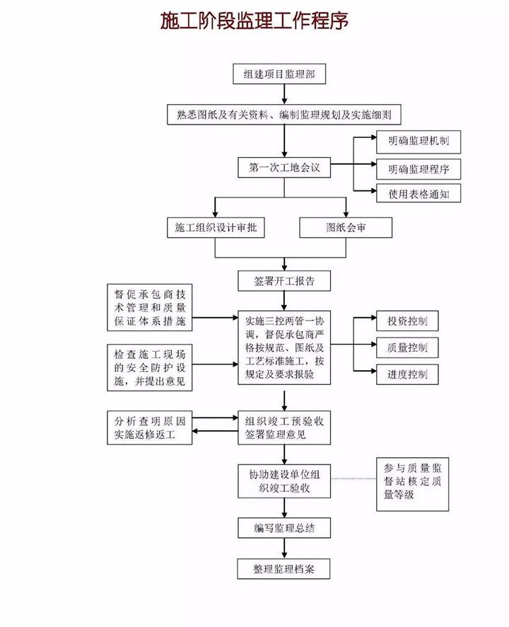 监理程序01.jpg