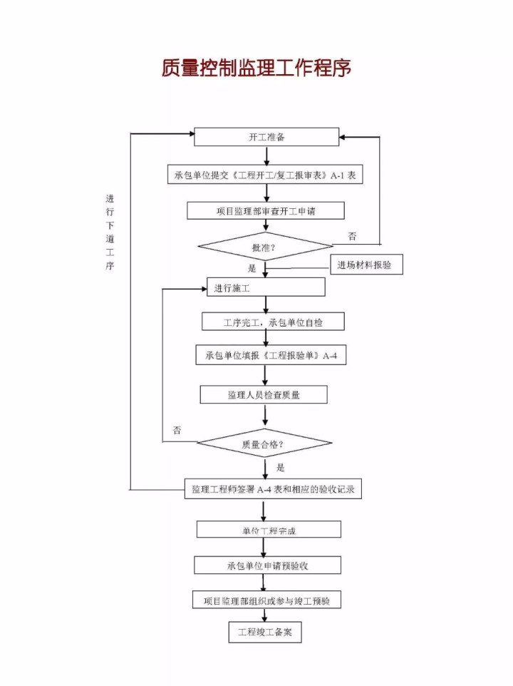 监理程序2 (2).jpg