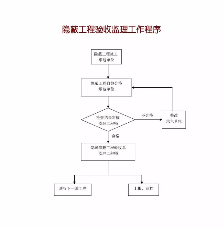 监理程序3 (2).jpg