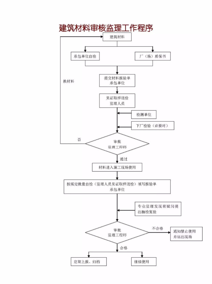 监理程序4 (2).jpg