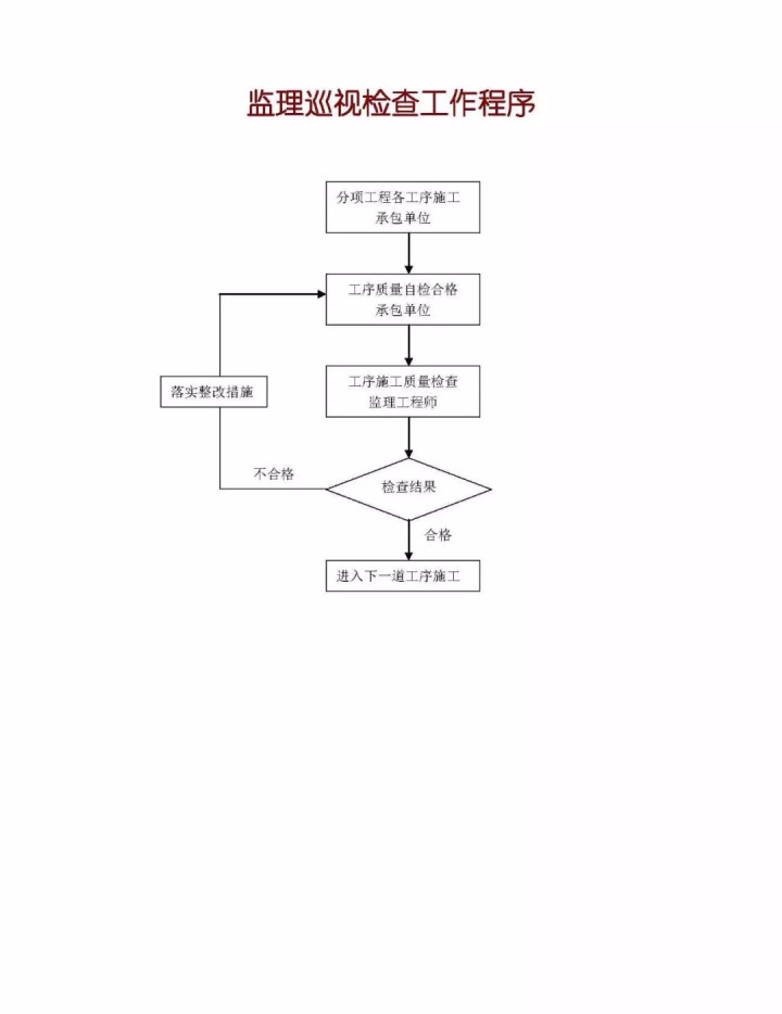 监理程序5 (2).jpg