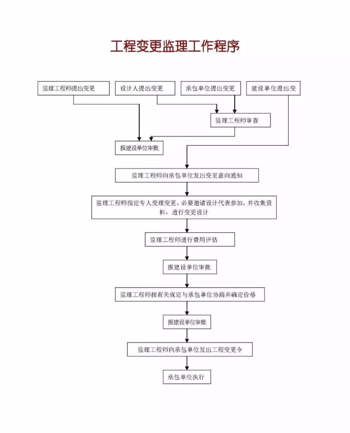 监理程序6 (2).jpg