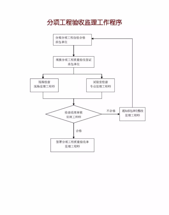 监理程序7 (2).jpg