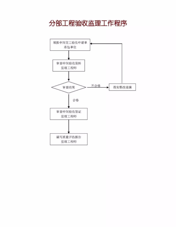 监理程序8 (2).jpg