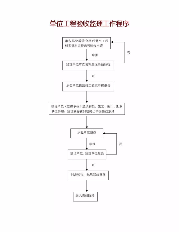 监理程序9 (2).jpg