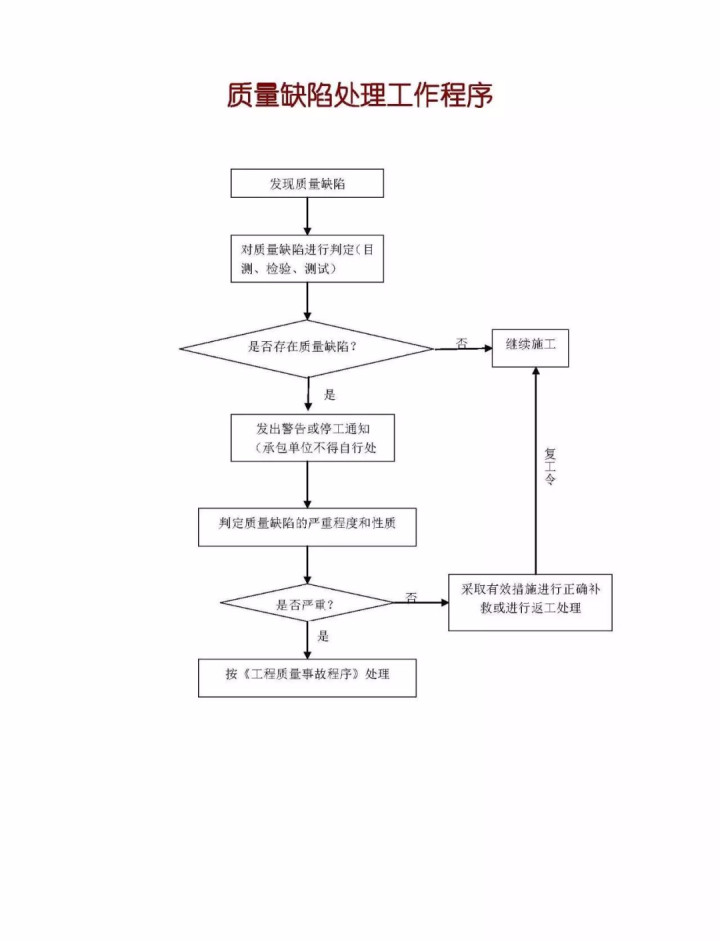 监理程序11 (2).jpg