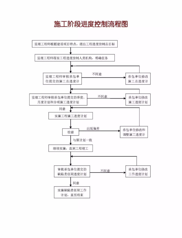 监理程序12 (2).jpg