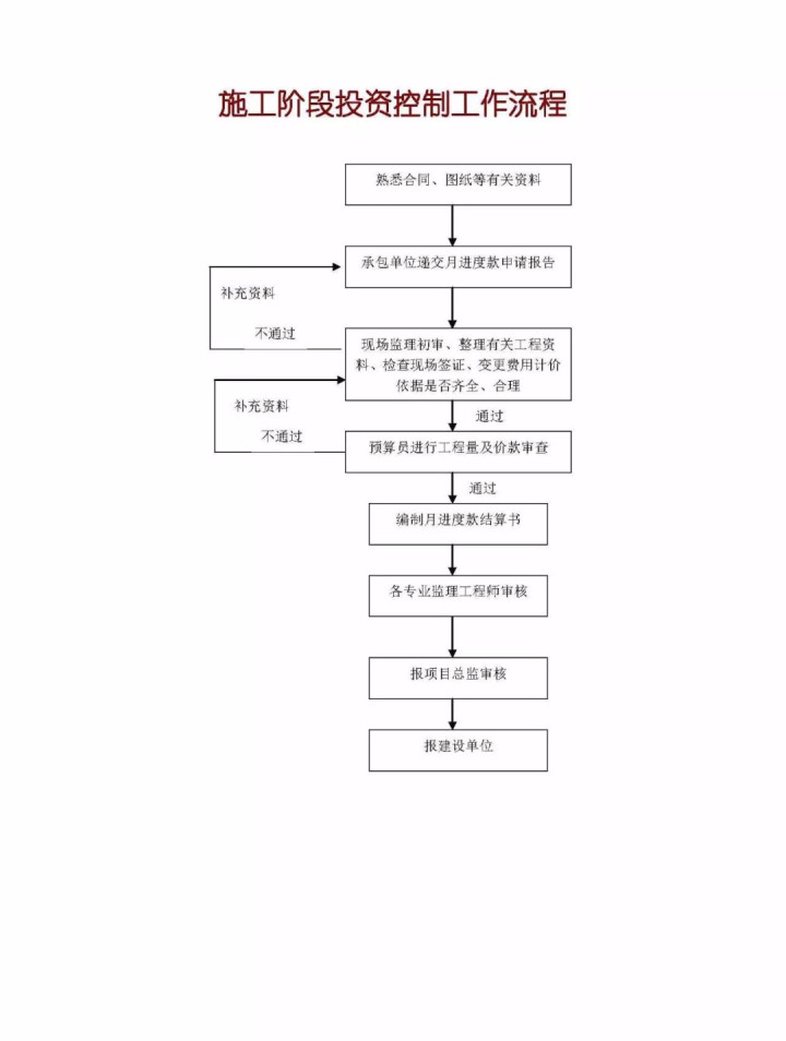 监理程序15 (2).jpg