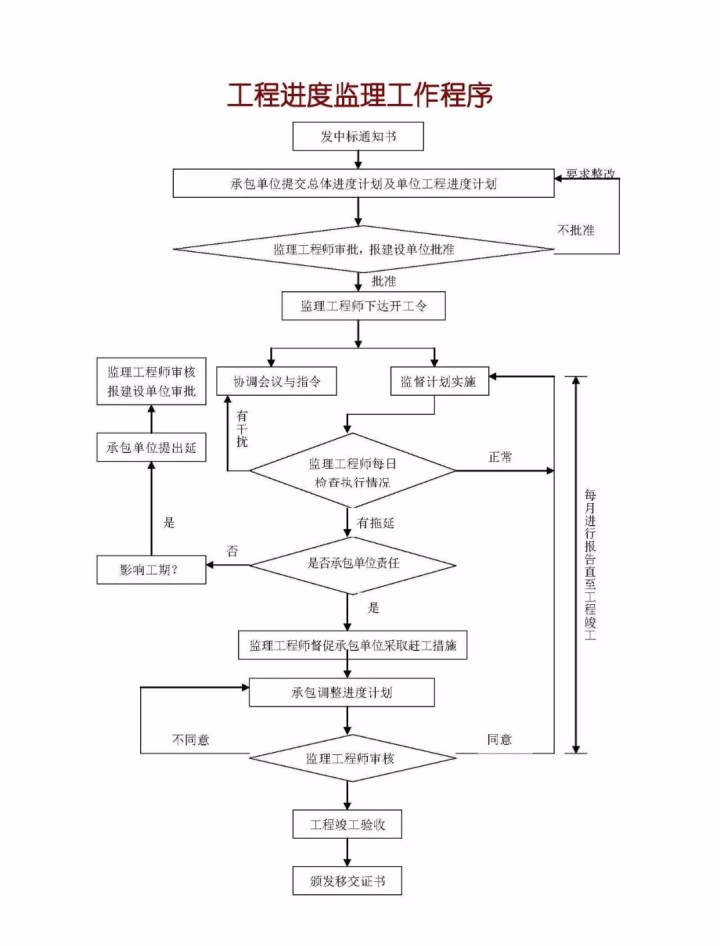 监理程序14 (2).jpg