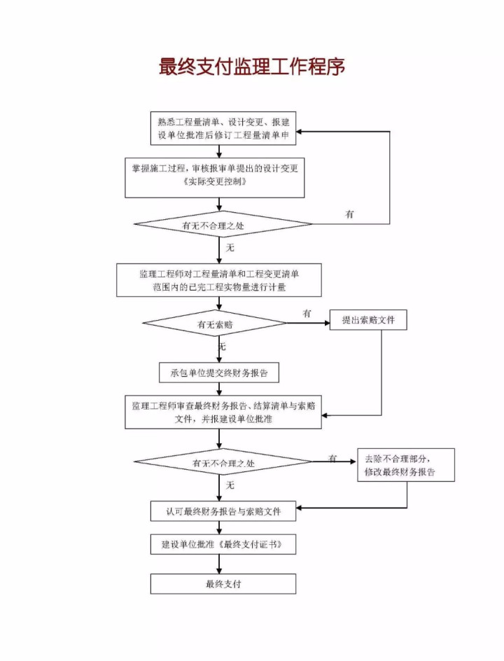 监理程序17 (2).jpg