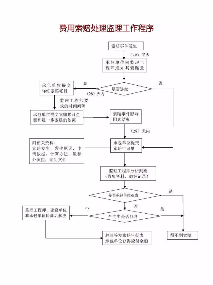 监理程序18 (2).jpg