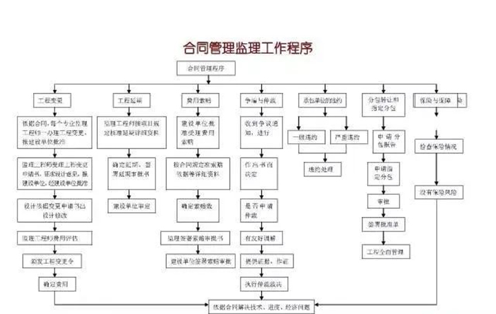 监理程序019.jpg