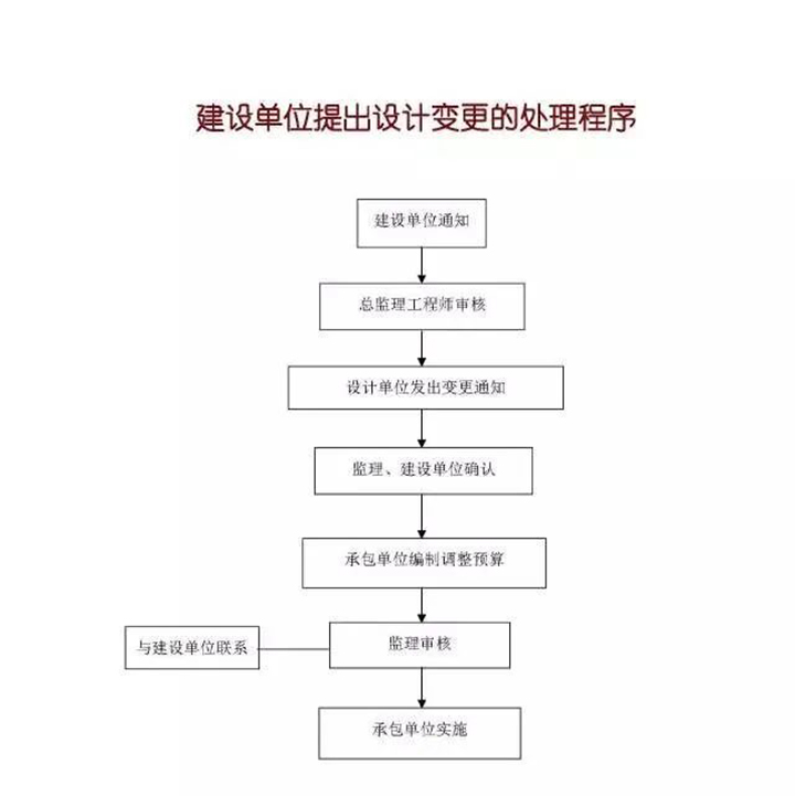 监理程序021.jpg