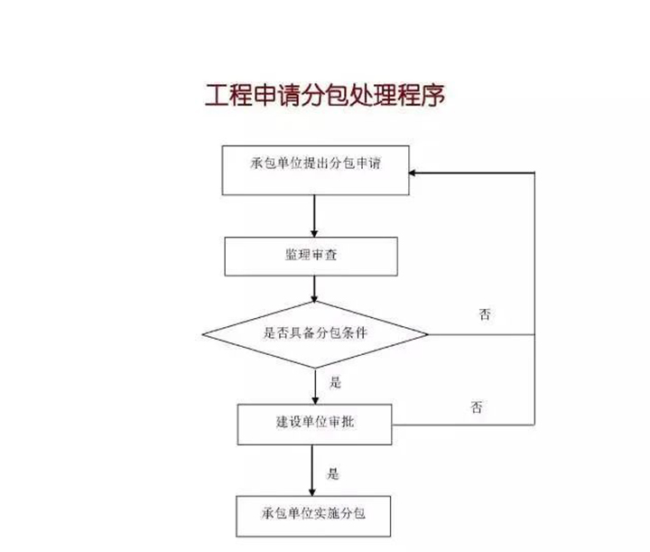 监理程序022.jpg