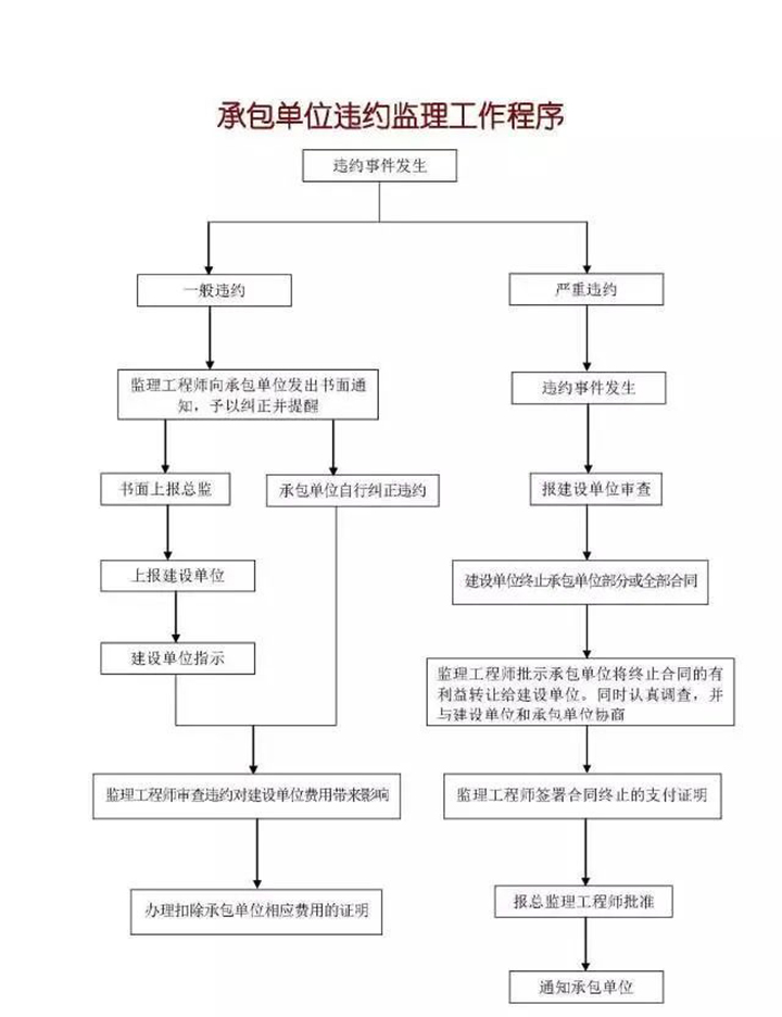 监理程序024.jpg