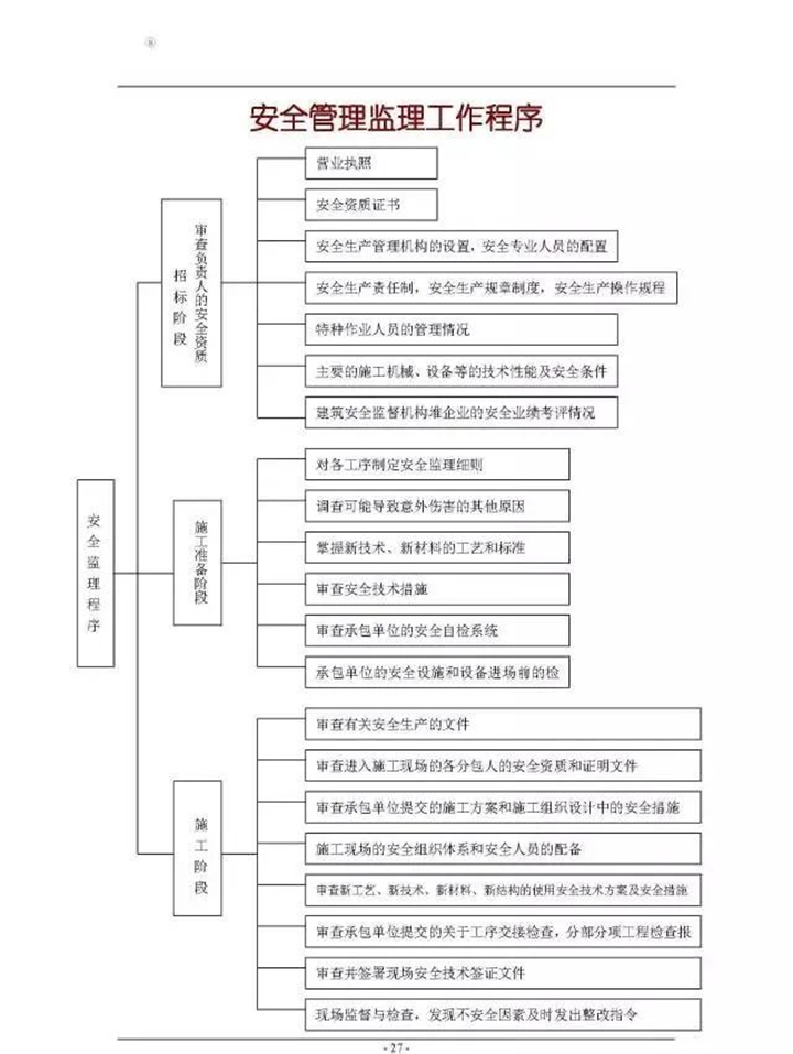 监理程序026.jpg