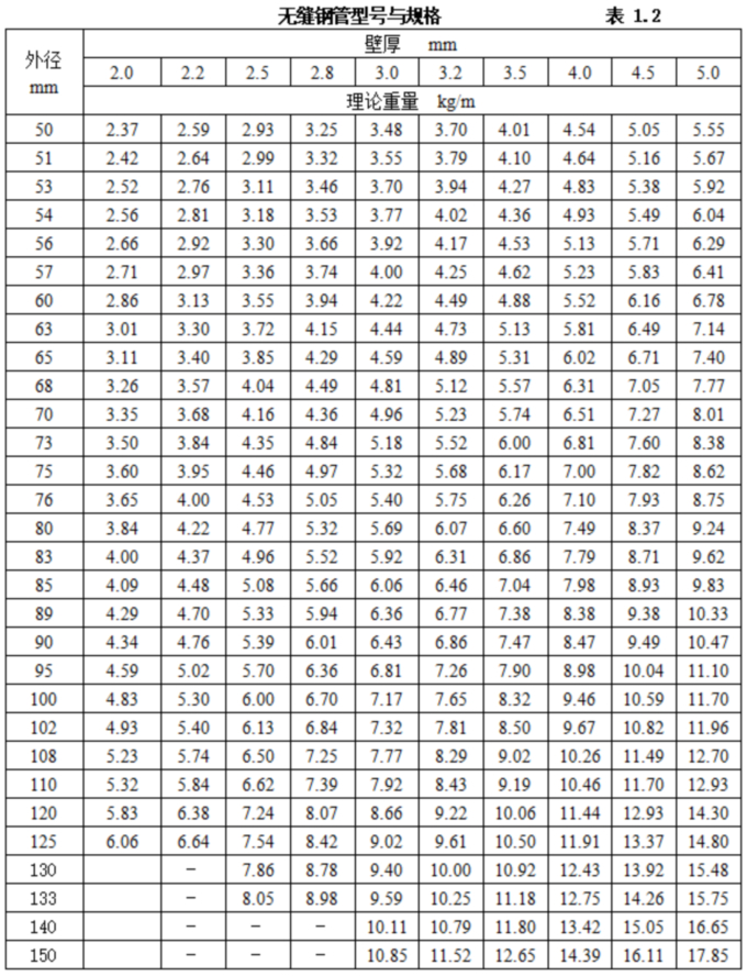 1753923210455163.jpg 表1.2.jpg