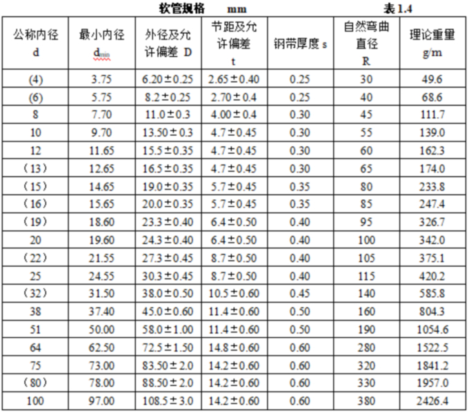 1754446533710574.jpg 表表1.4.jpg