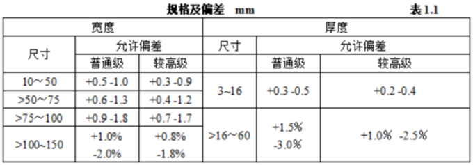 1755221039461662.jpg 表表1.1.jpg