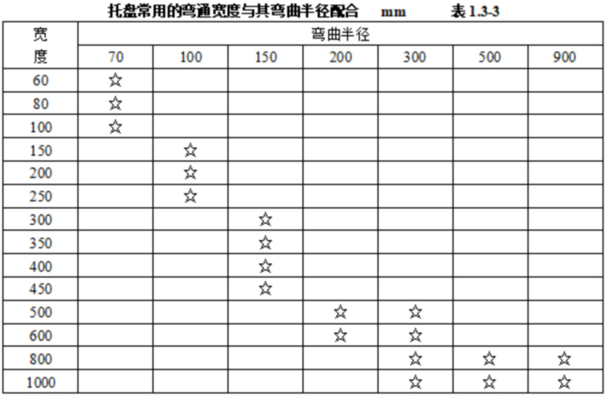 1755485365800447.jpg 表表1.3.3.jpg