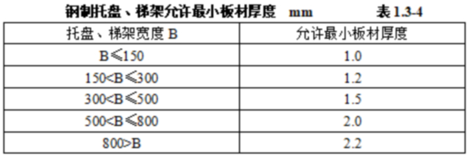 1755485375305068.jpg 表表1.3.4.jpg