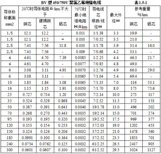 1755485404770890.jpg 表表1.5.jpg