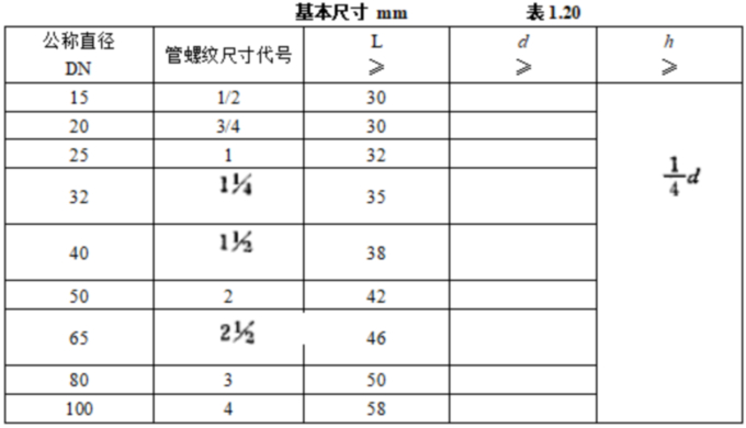 1755654526296310.jpg 表表表1.20.jpg