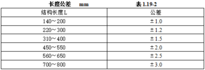 1756689459994270.jpg 表表表1.19.2.jpg