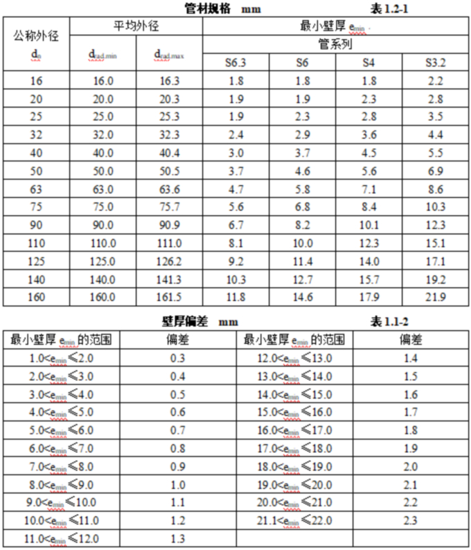 1756774152317936.jpg 表表表表1.2.1-2.jpg