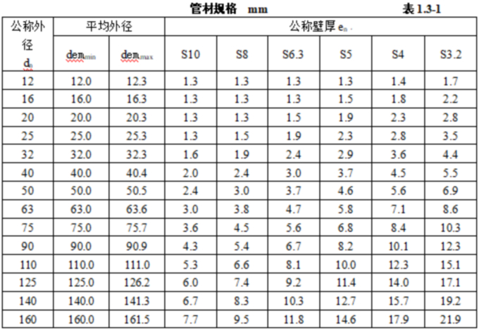 1756774186456718.jpg 表表表表1.3.1.jpg